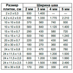  Isomat    MULTIFILL-EPOXY THIXO  (02), 3 