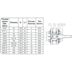    ERA DN 160,   ()