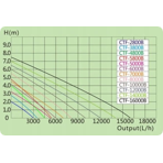        SunSun CTF 6000