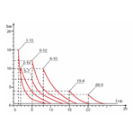     Etatron DLX PH-RX-CL/M 0810 (PVDF )