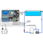    OSF WaterFriend exclusiv MRD-3, Chlor, pH, Rx