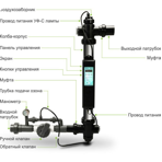  - Abletech NT-UV87-OT