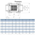    Praher d 75