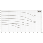       Unipump SVH 40-21-1,5/2