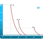     Etatron BT MA/AD 2005