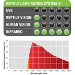    Exo Terra InfraRed Basking Spot 100