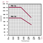    Cepex PVC .90