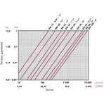      Cepex .90 (PE-EPDM, STD),  